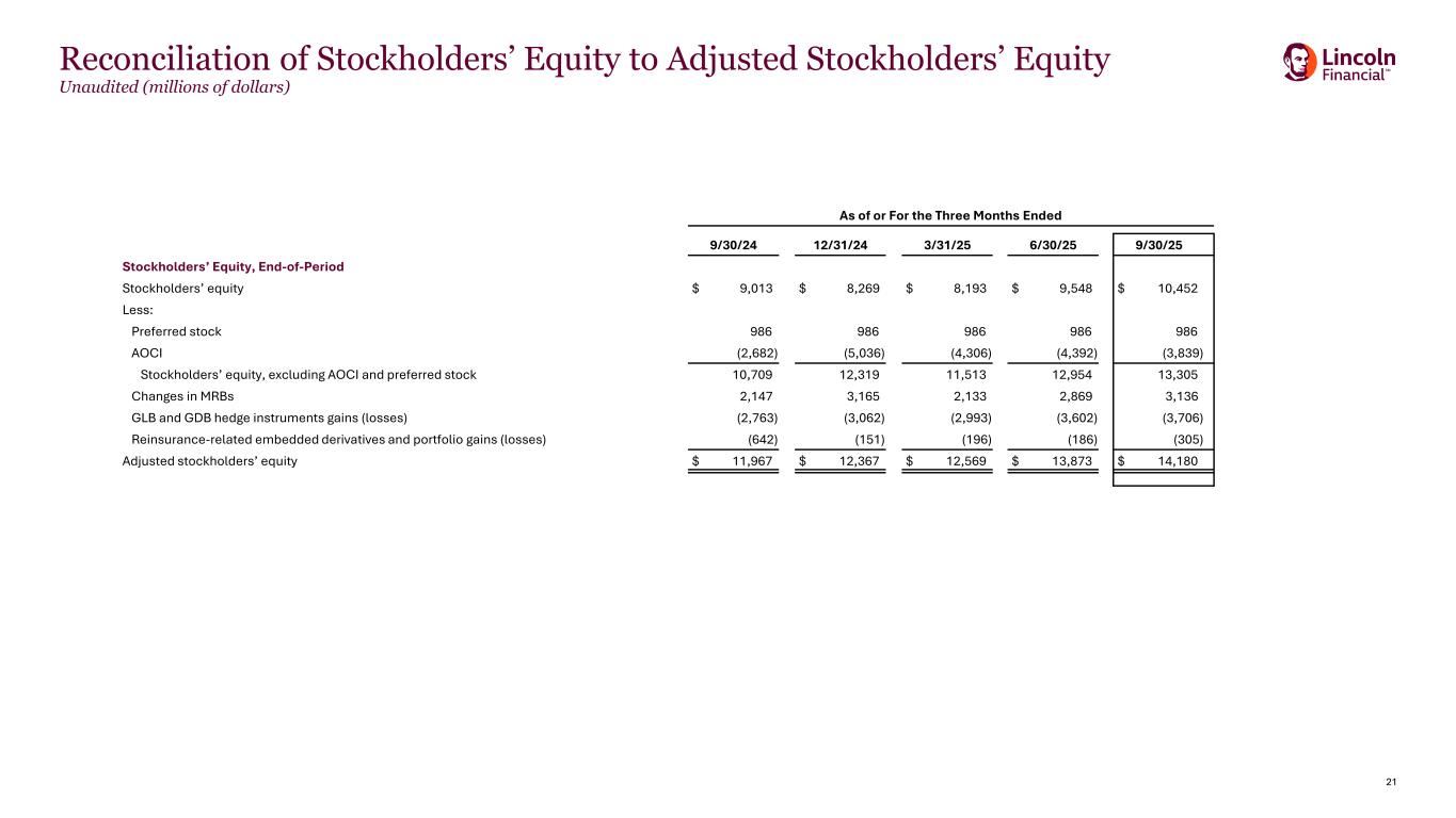 Slide 21 of 21