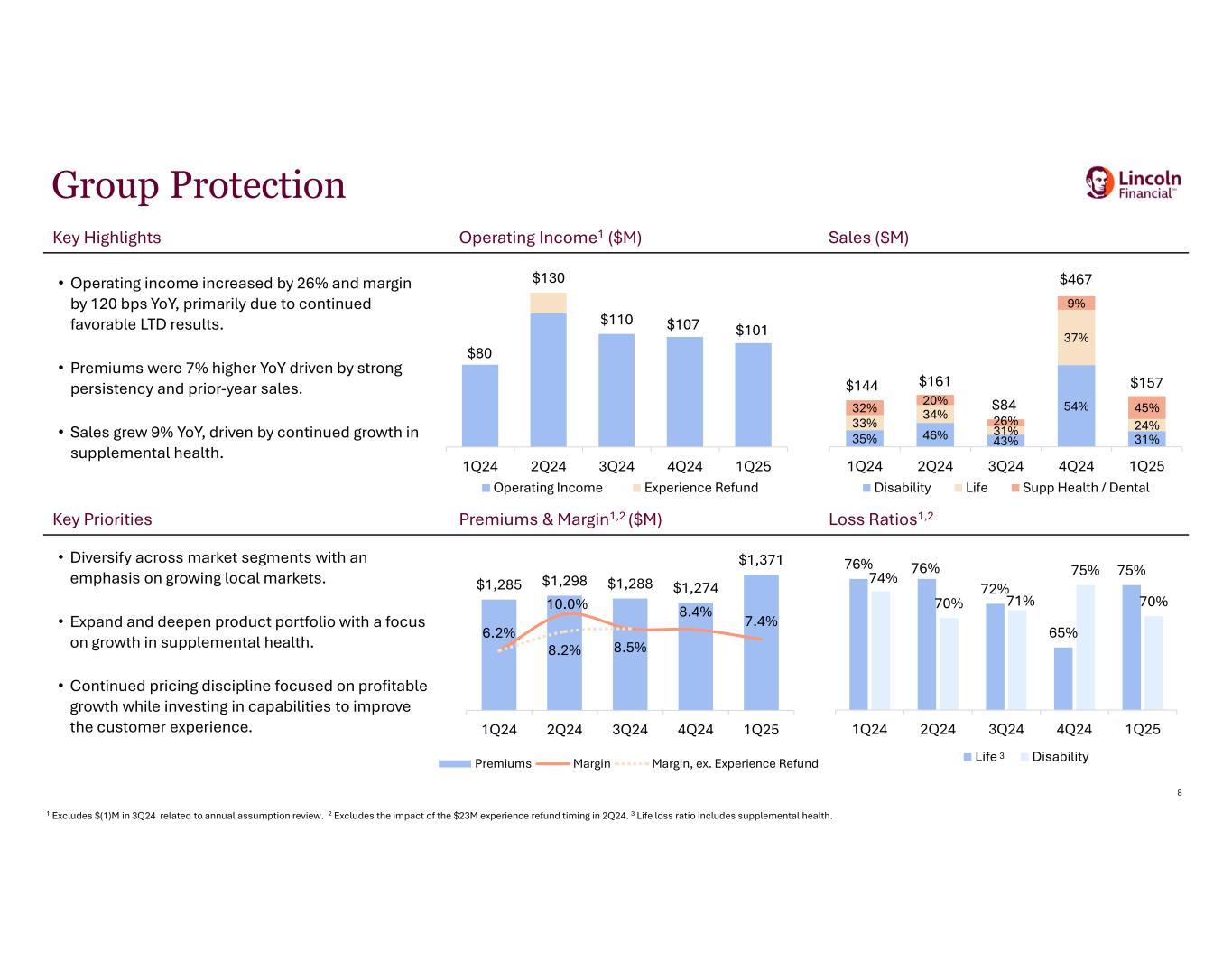 Slide 8 of 22
