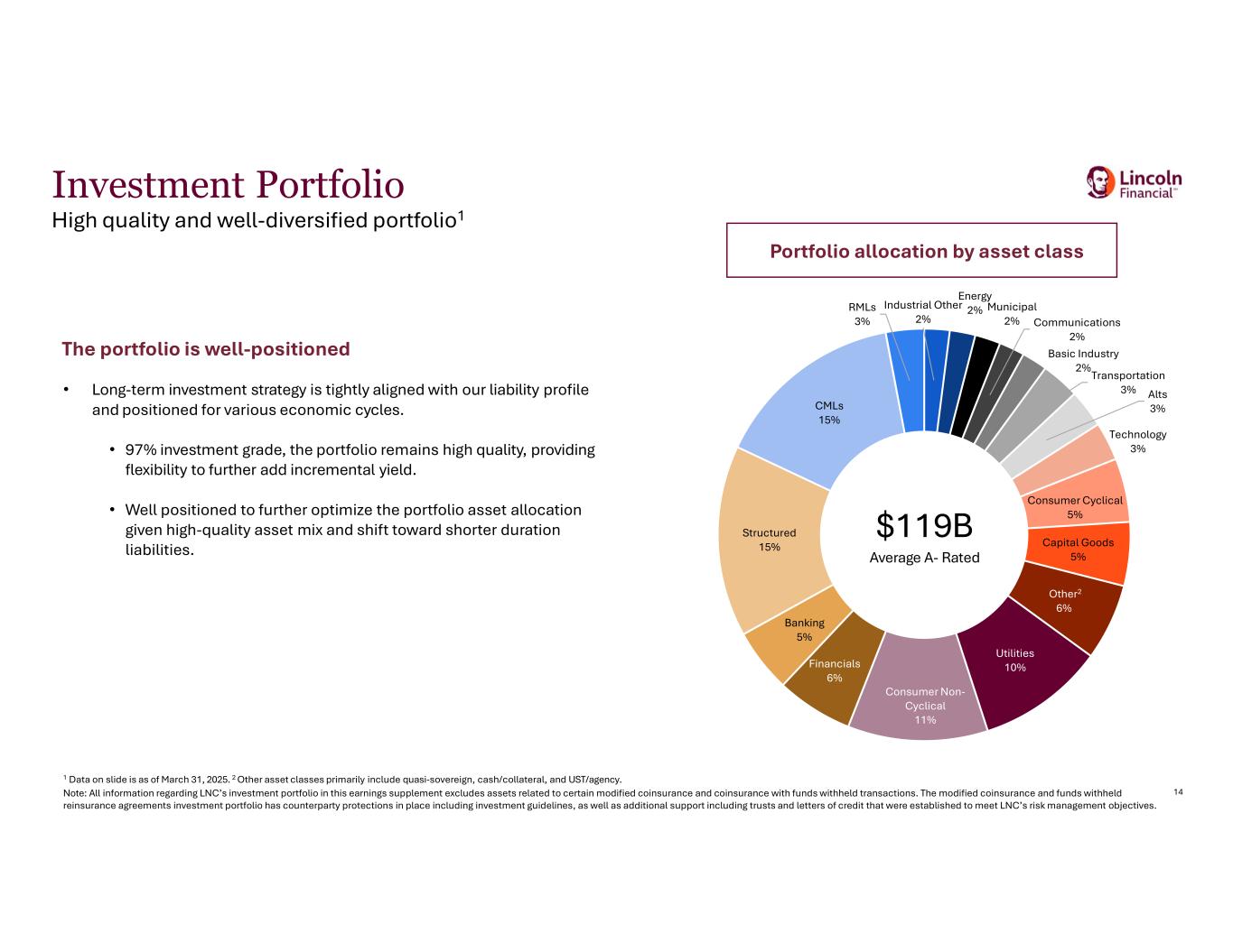 Slide 14 of 22
