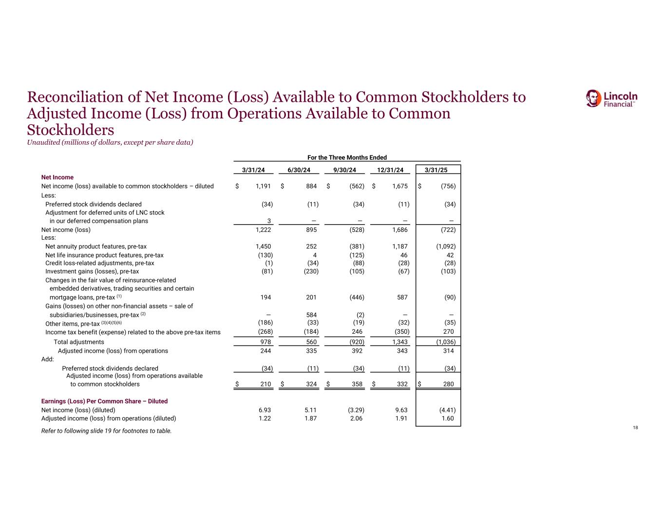 Slide 18 of 22
