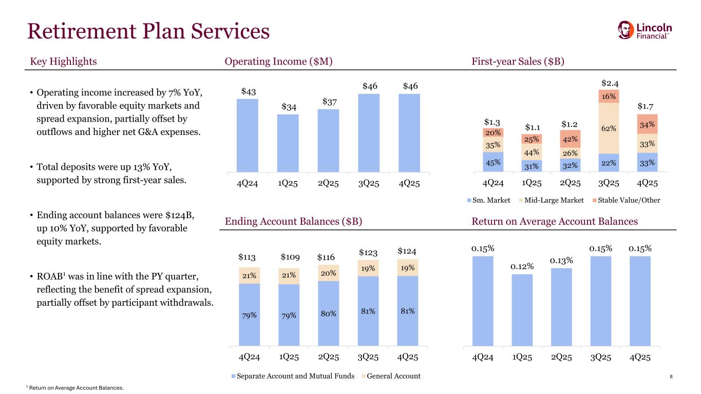 Slide 8 of 32