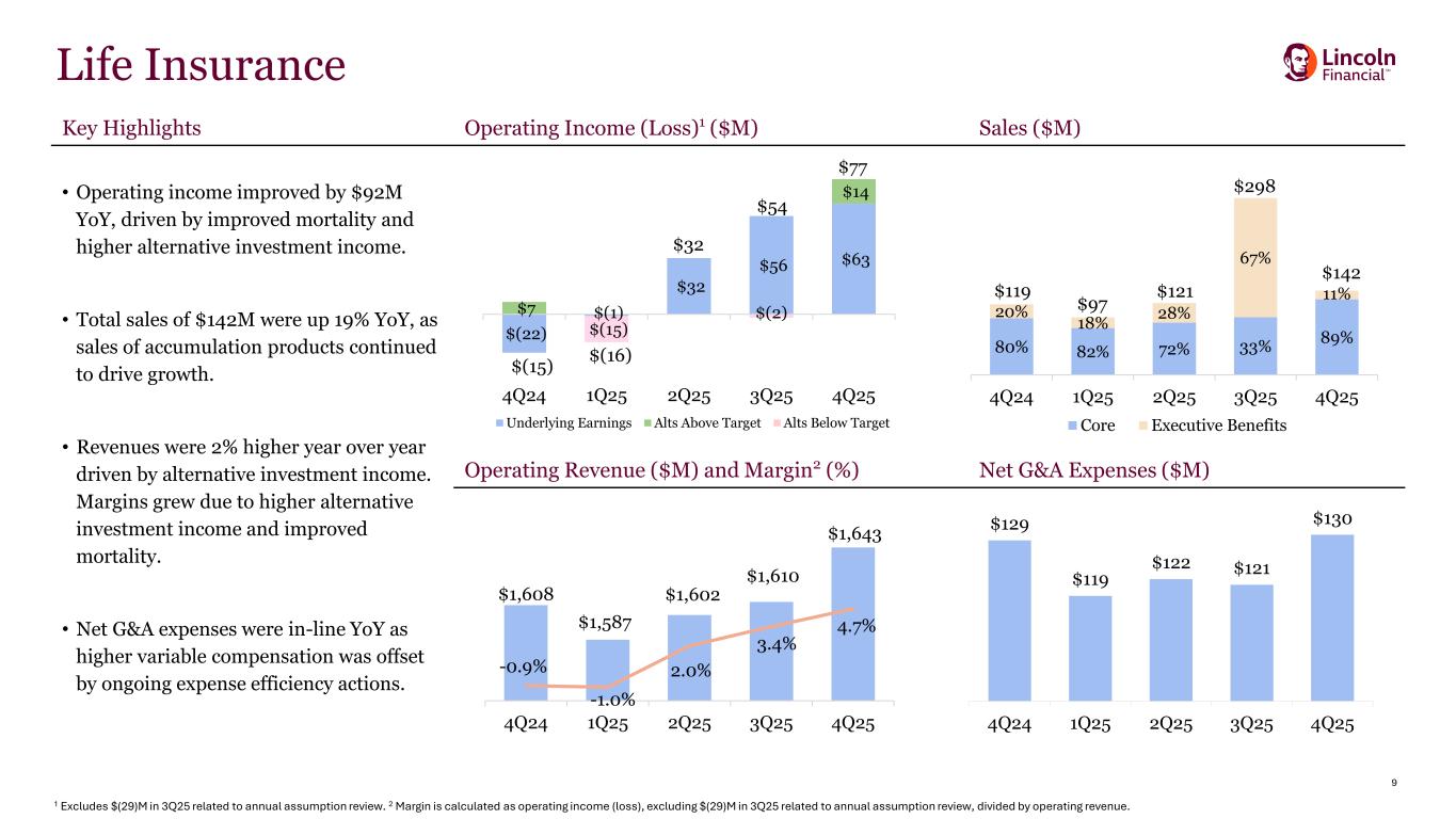 Slide 9 of 32