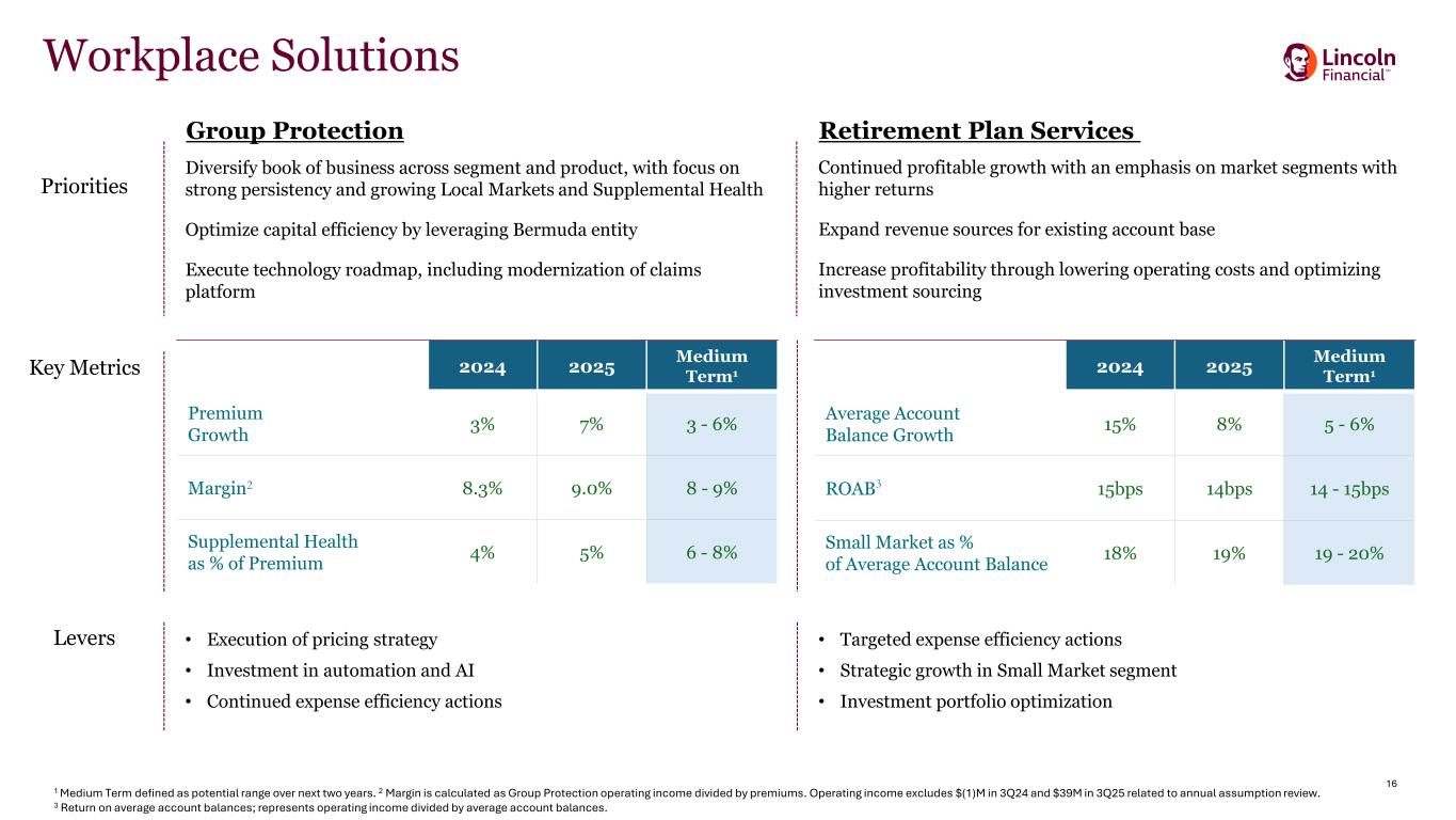 Slide 16 of 32