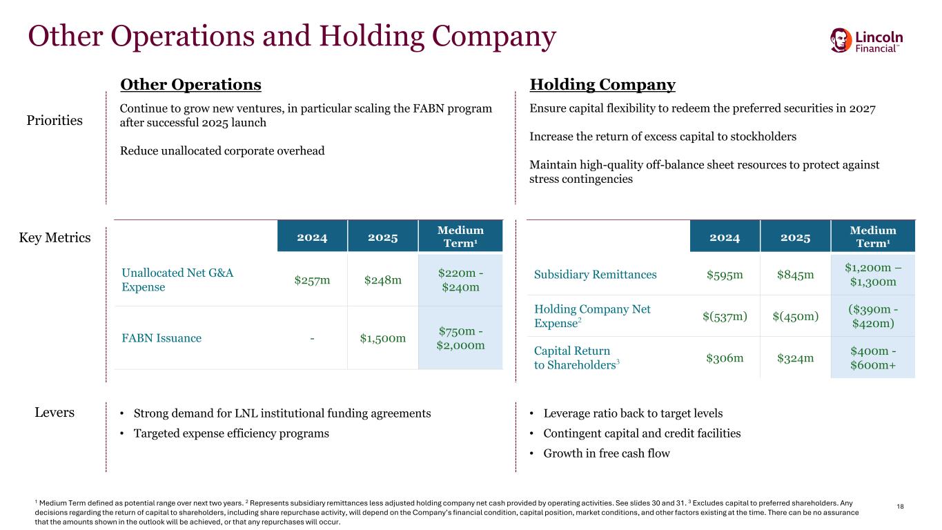Slide 18 of 32