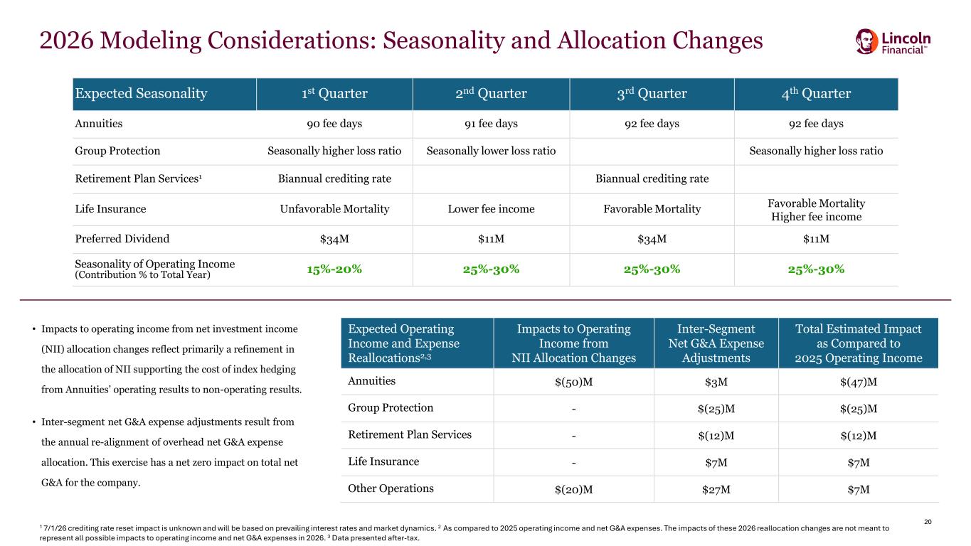 Slide 20 of 32