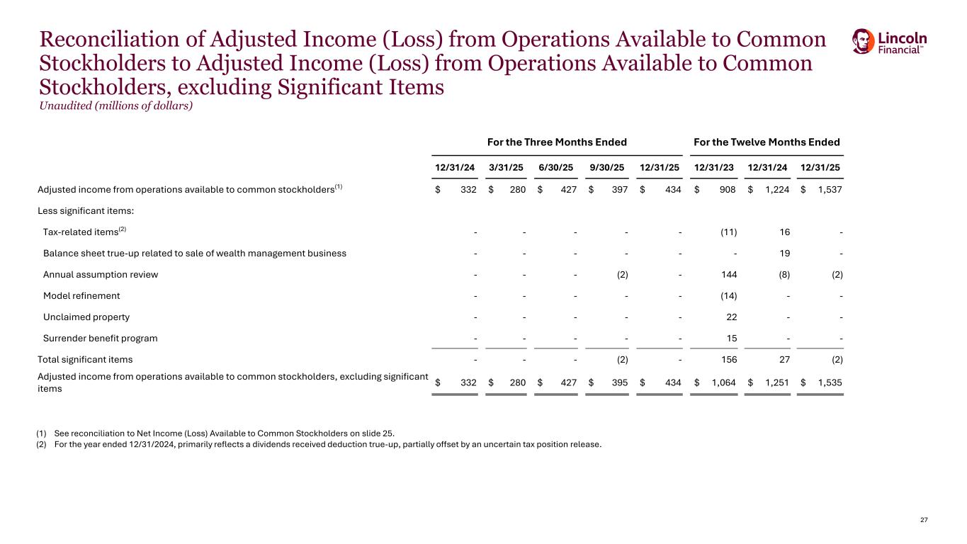 Slide 27 of 32