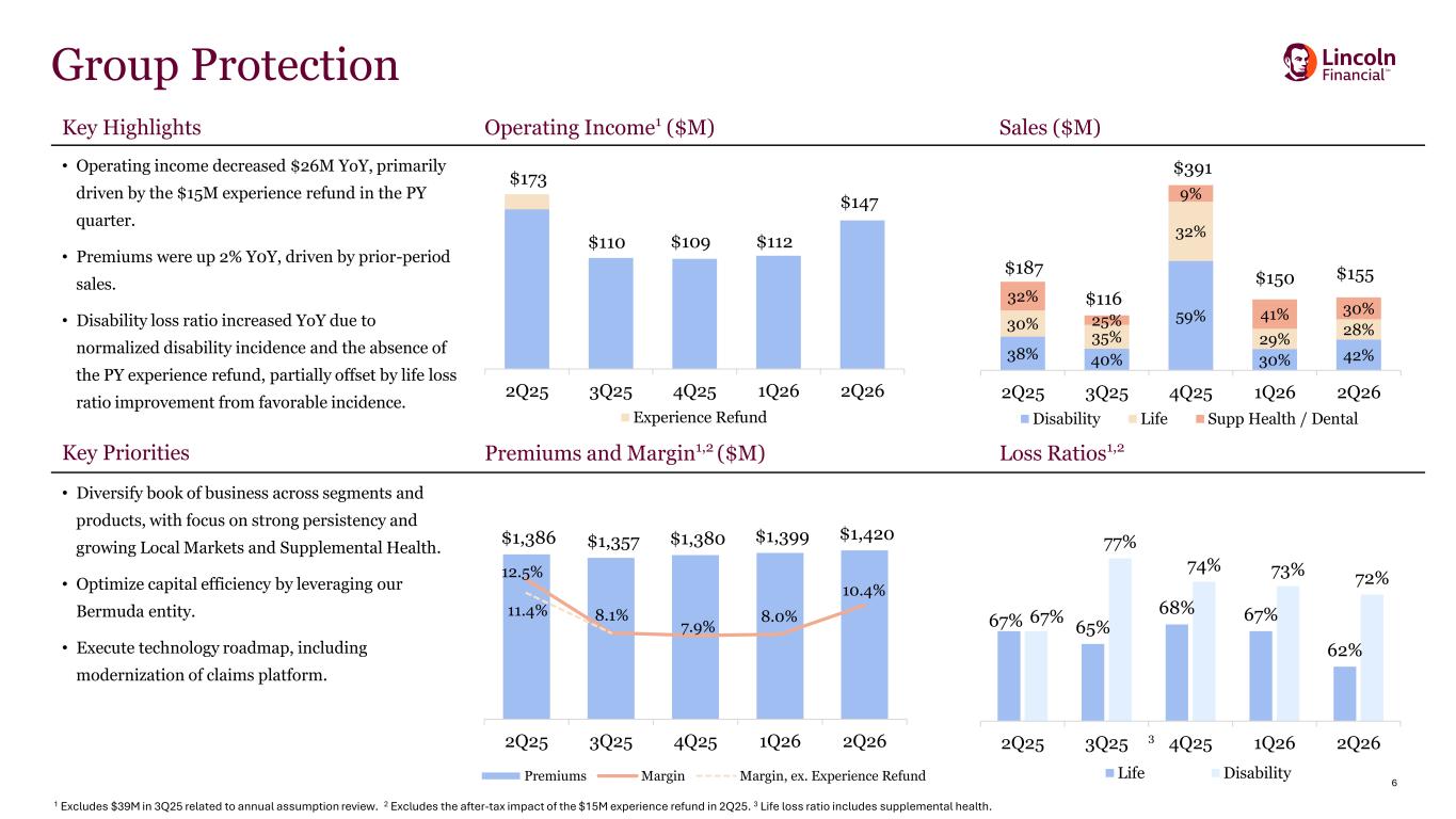 Slide 6 of 20