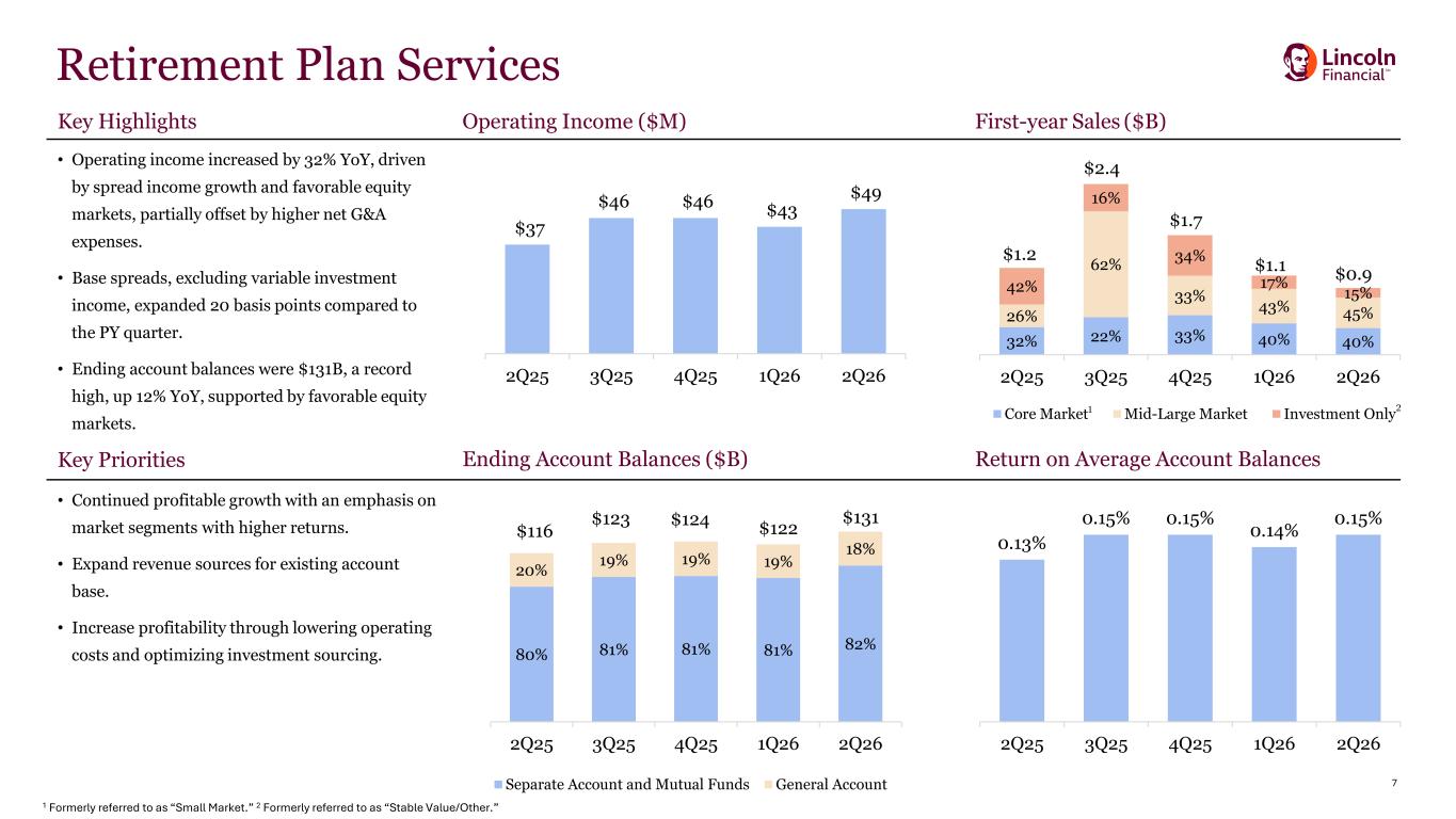 Slide 7 of 20