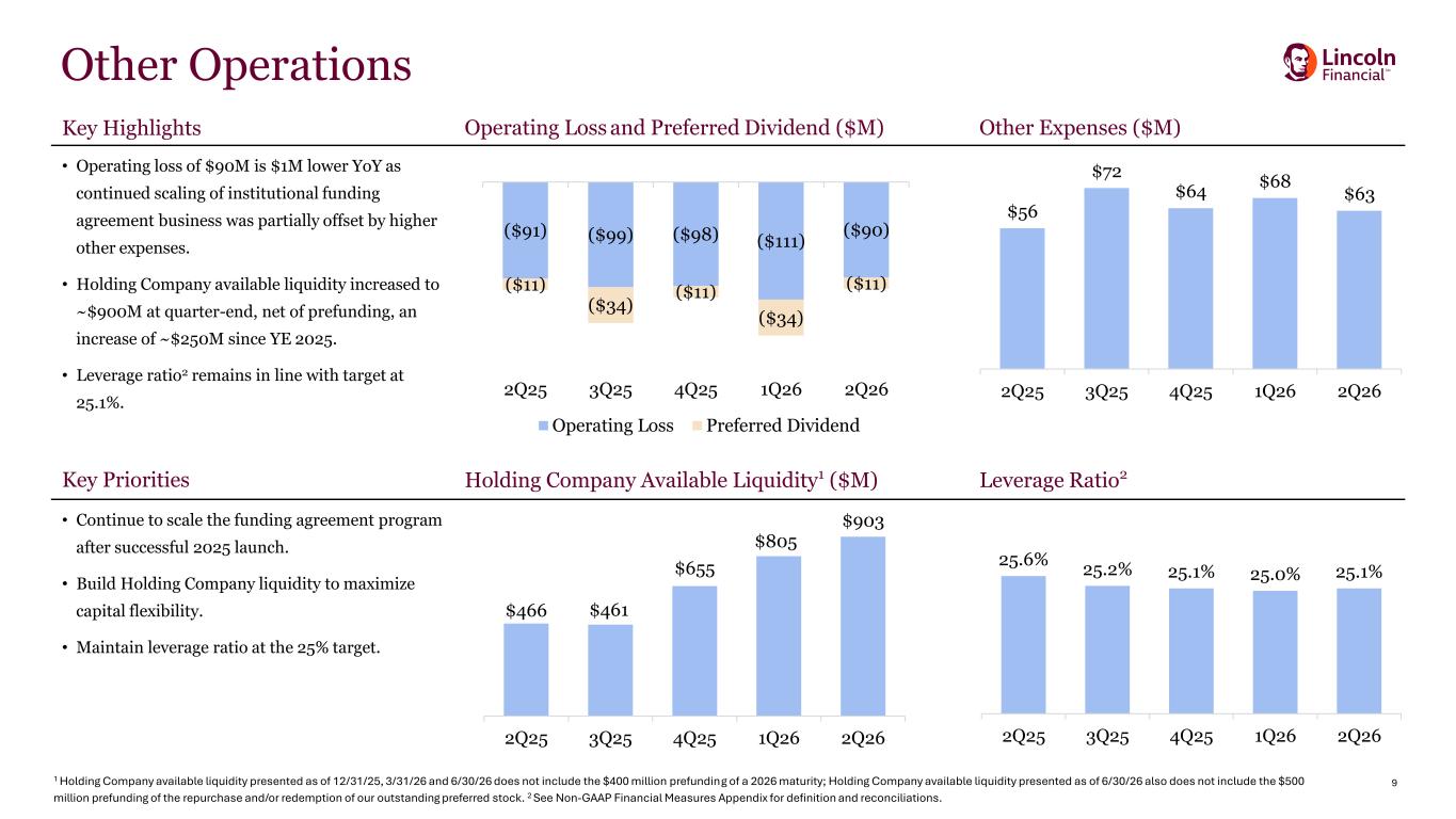 Slide 9 of 20