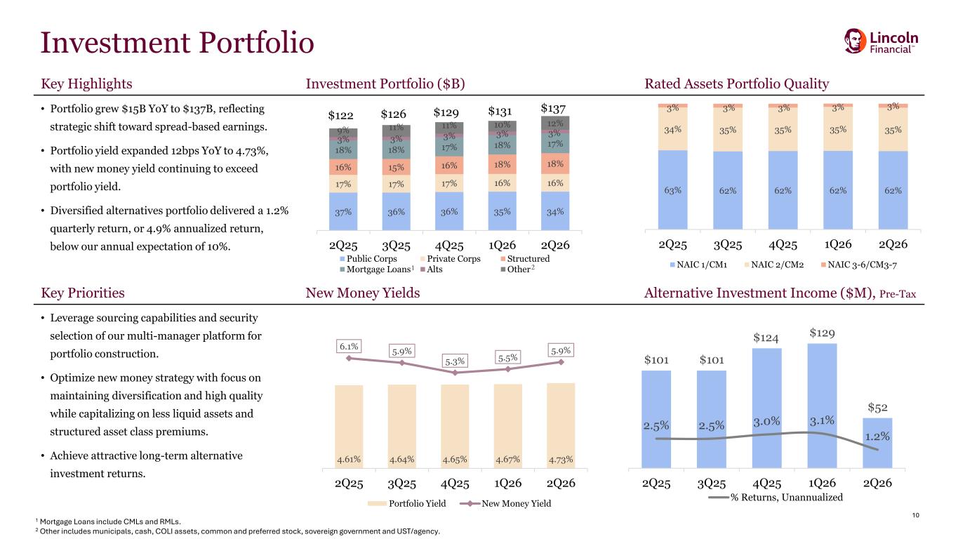 Slide 10 of 20