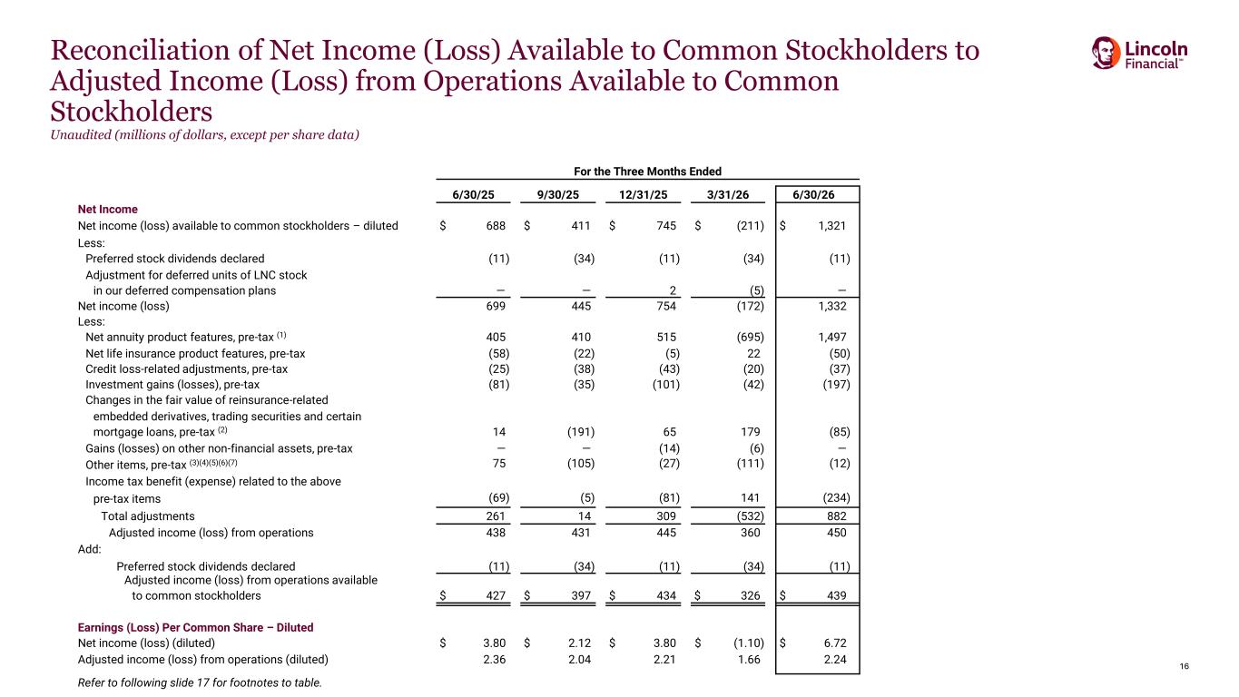 Slide 16 of 20