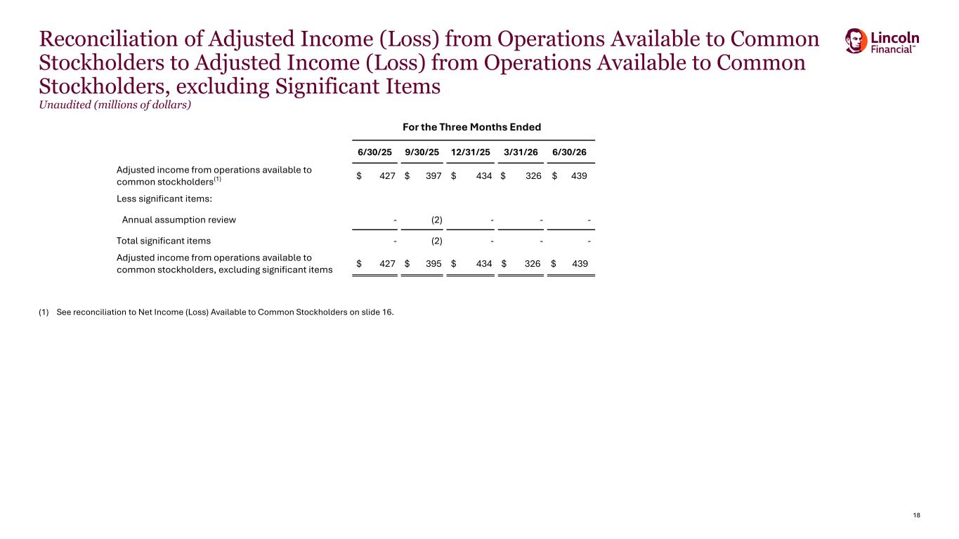 Slide 18 of 20
