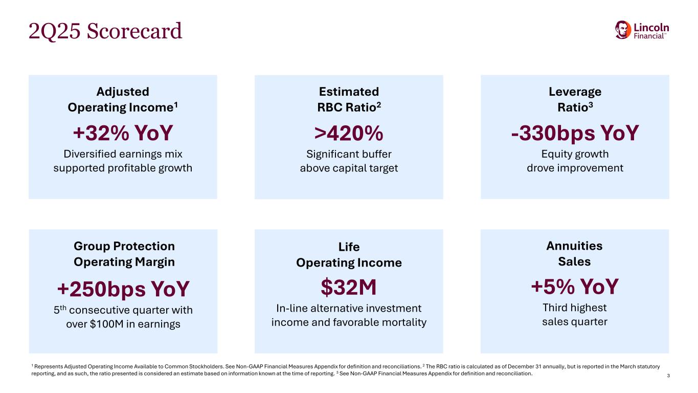 Slide 3 of 21