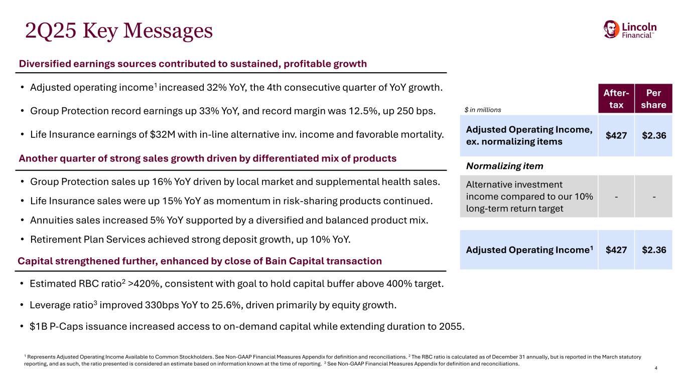Slide 4 of 21