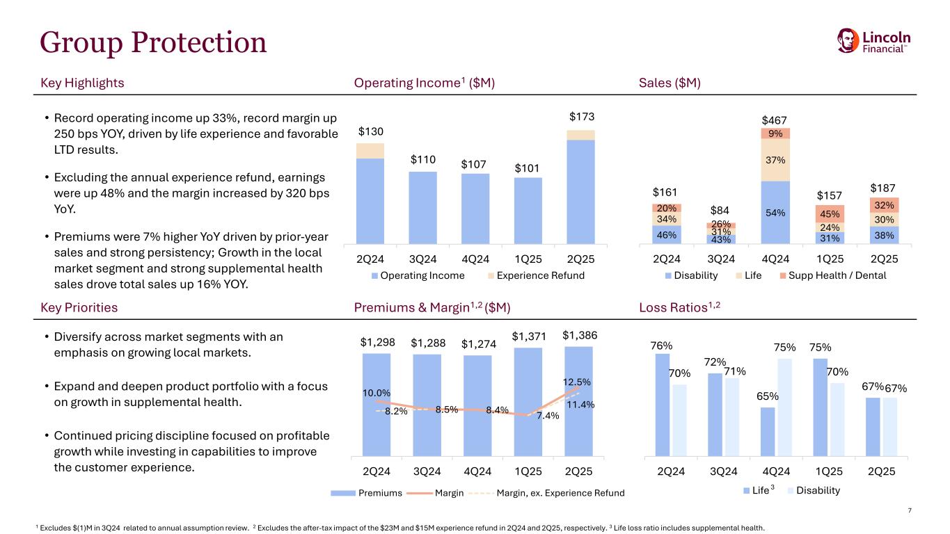 Slide 7 of 21