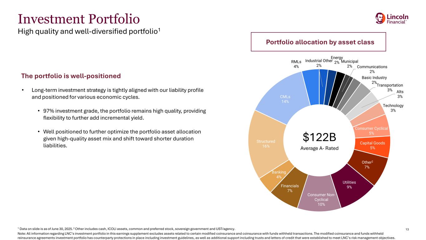 Slide 13 of 21