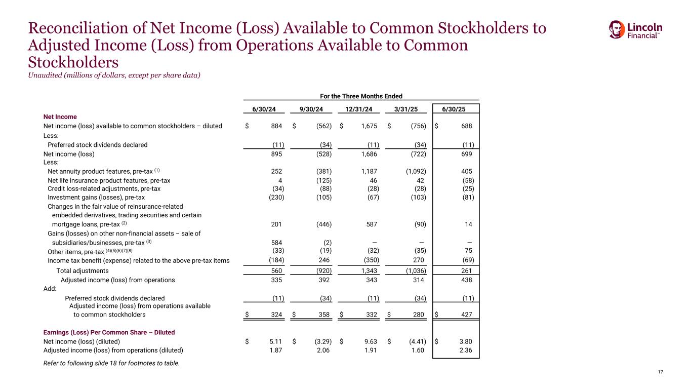 Slide 17 of 21