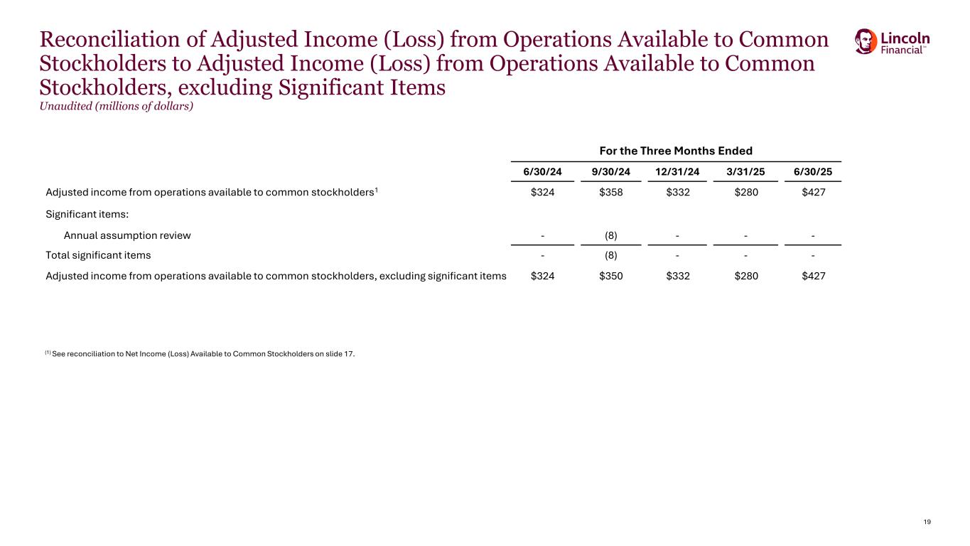 Slide 19 of 21
