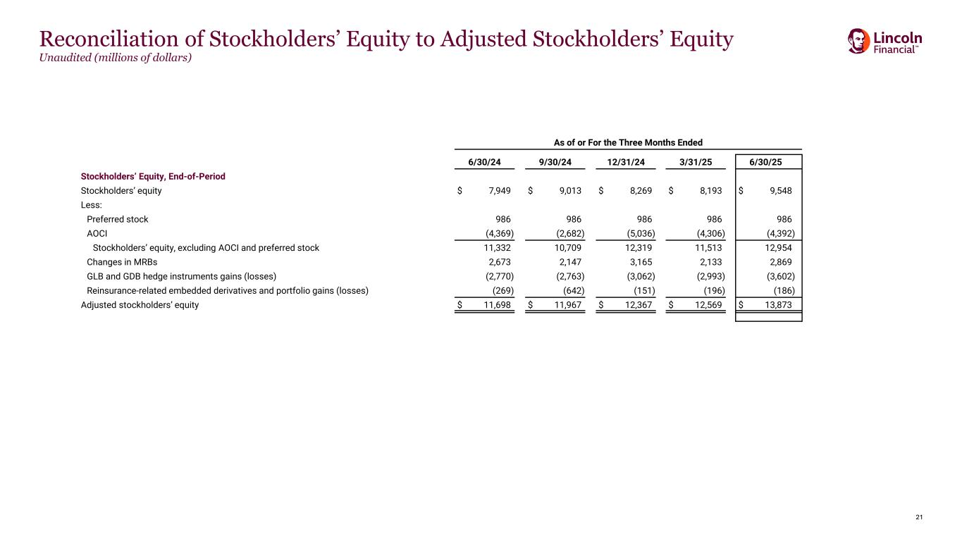 Slide 21 of 21
