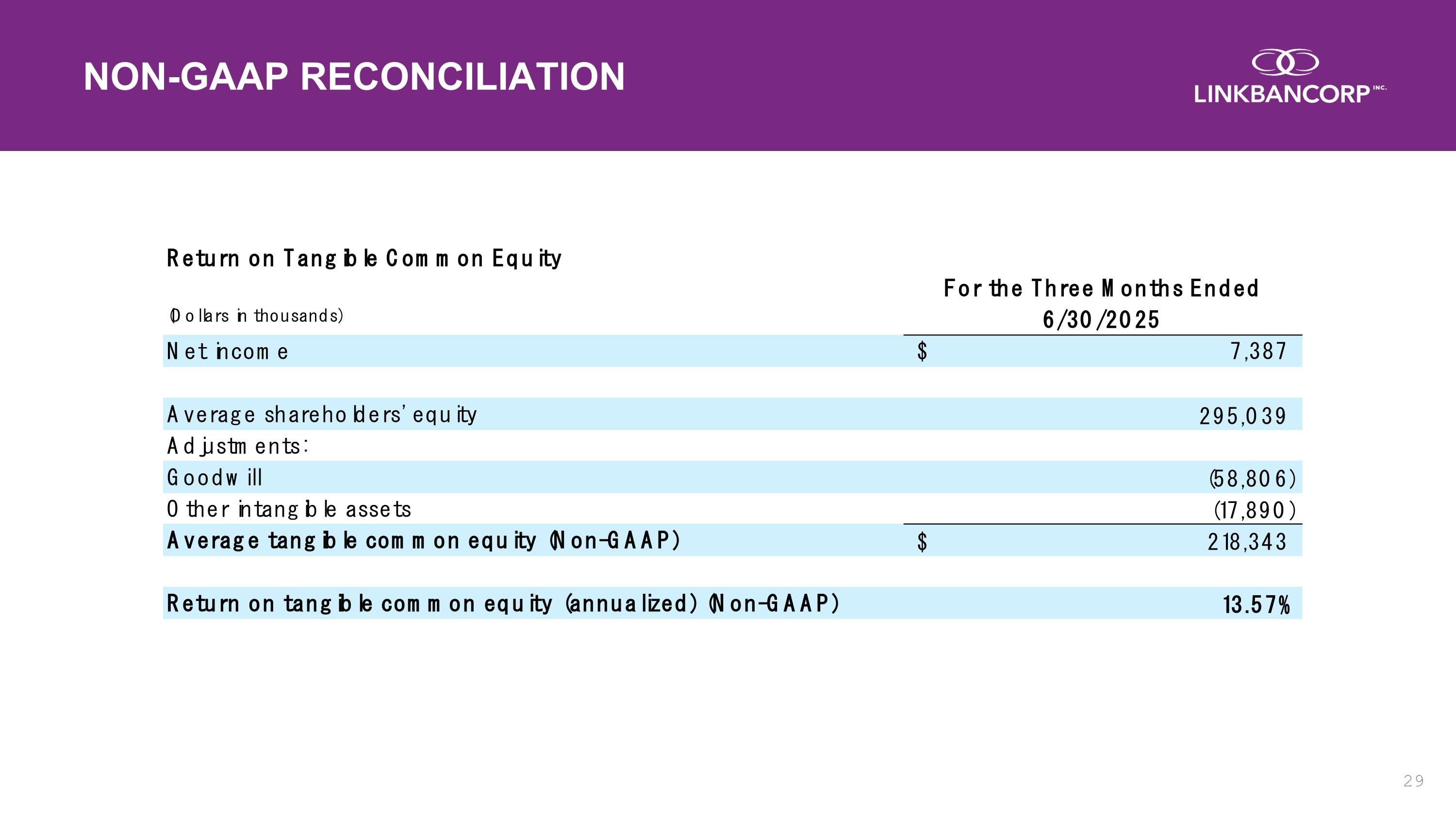 Slide 29 Slide 29