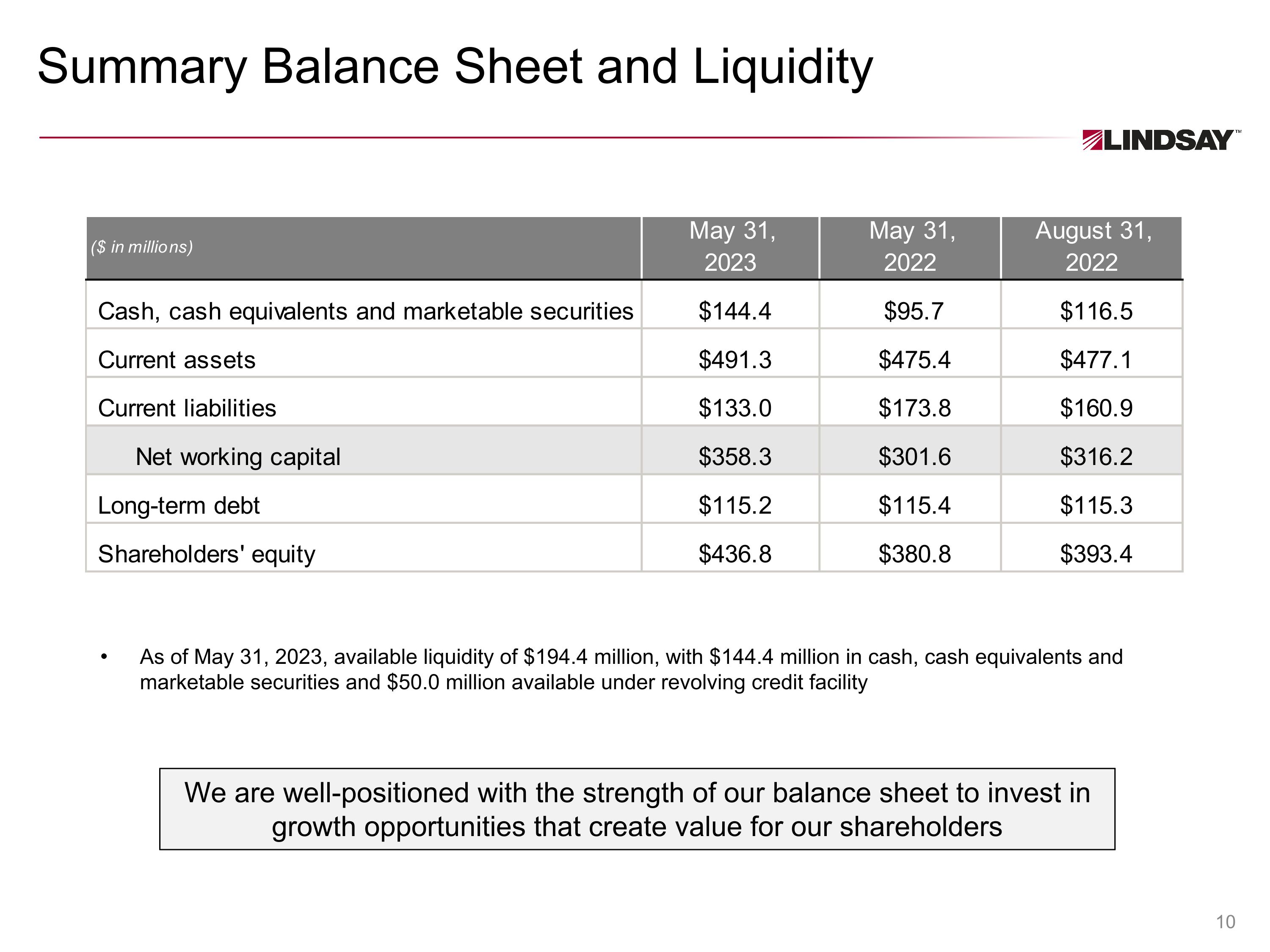 Slide 10