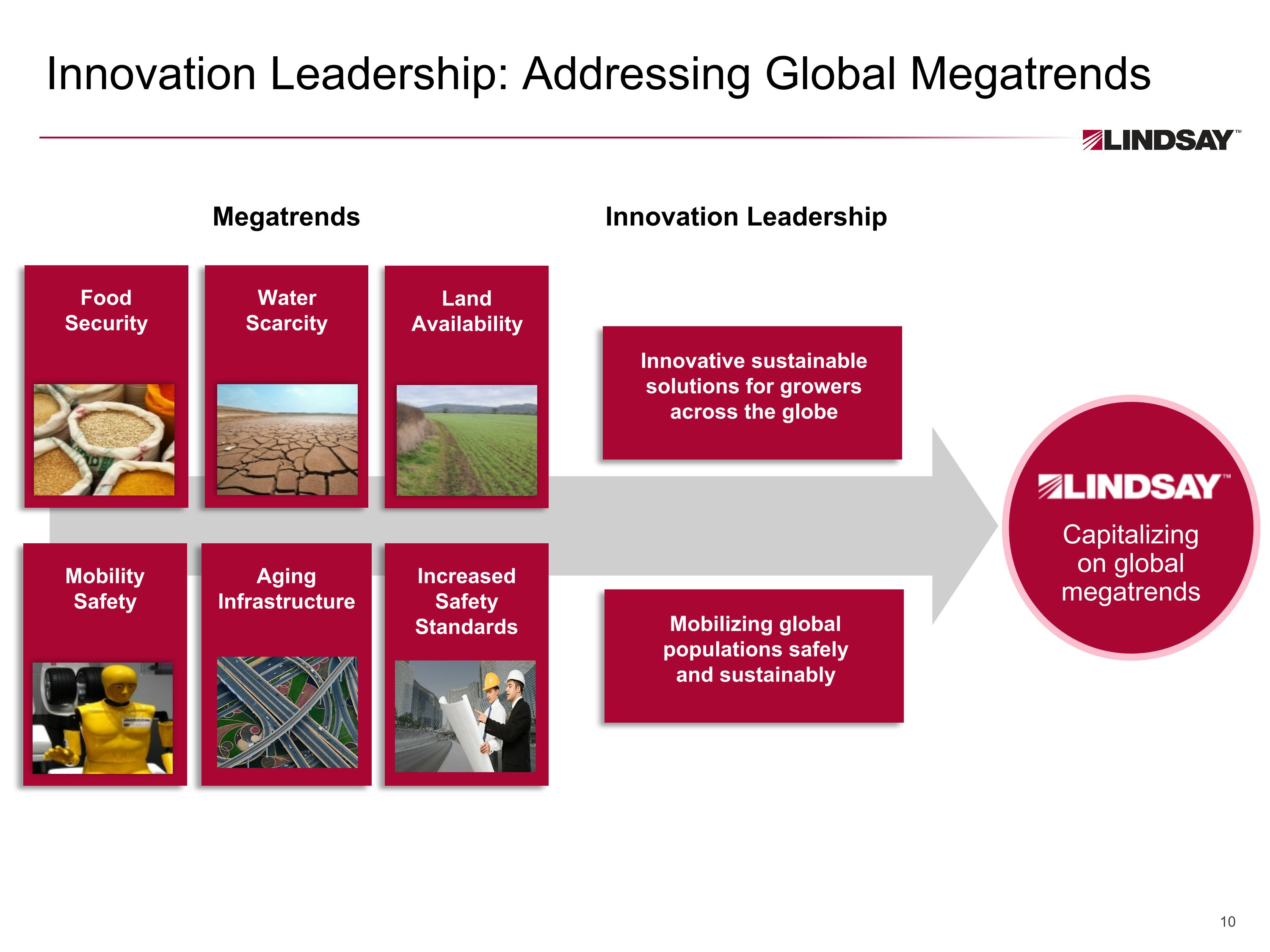 Slide 10