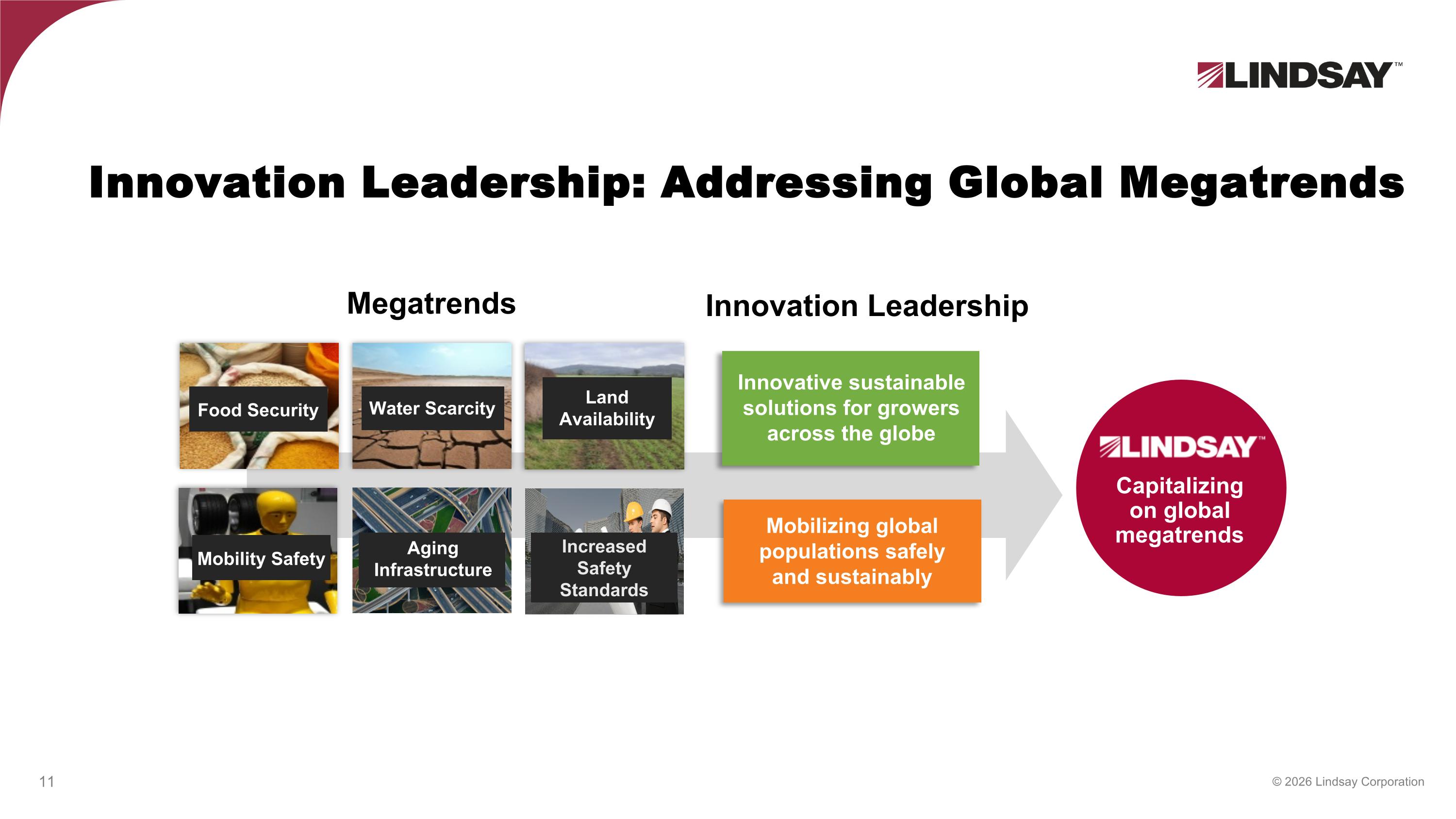 Slide 11
