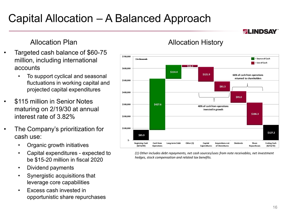 Slide 16