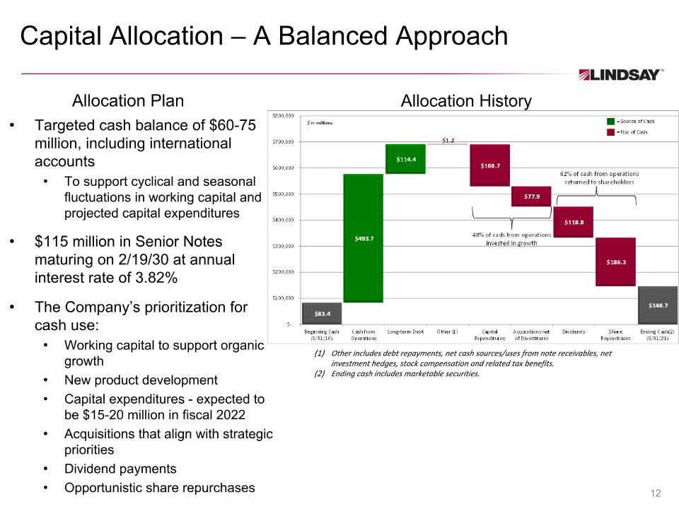 Slide 12
