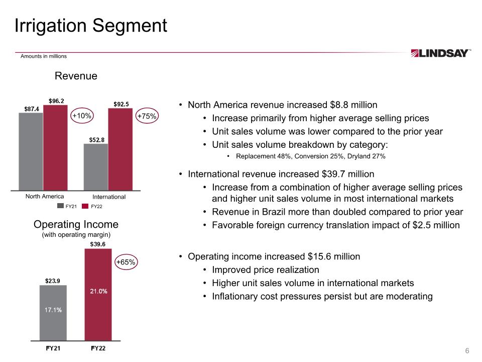 Slide 6
