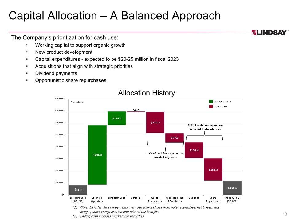 Slide 13