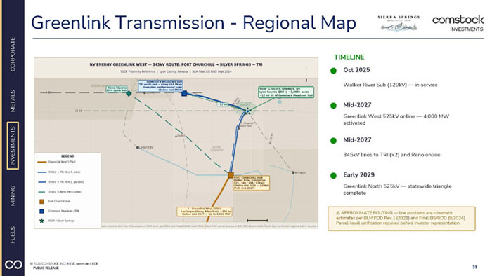 Slide 33