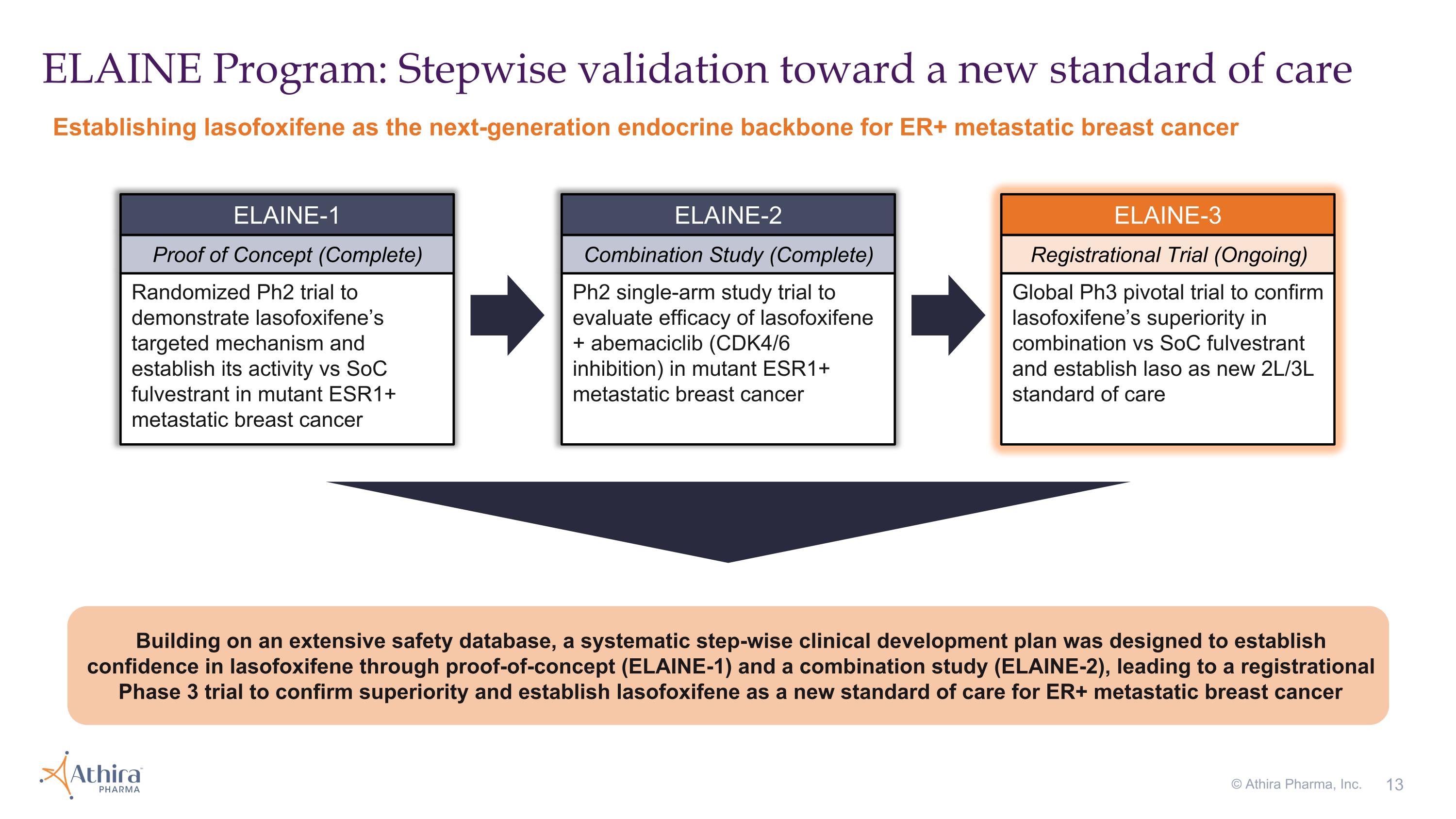 Slide 13