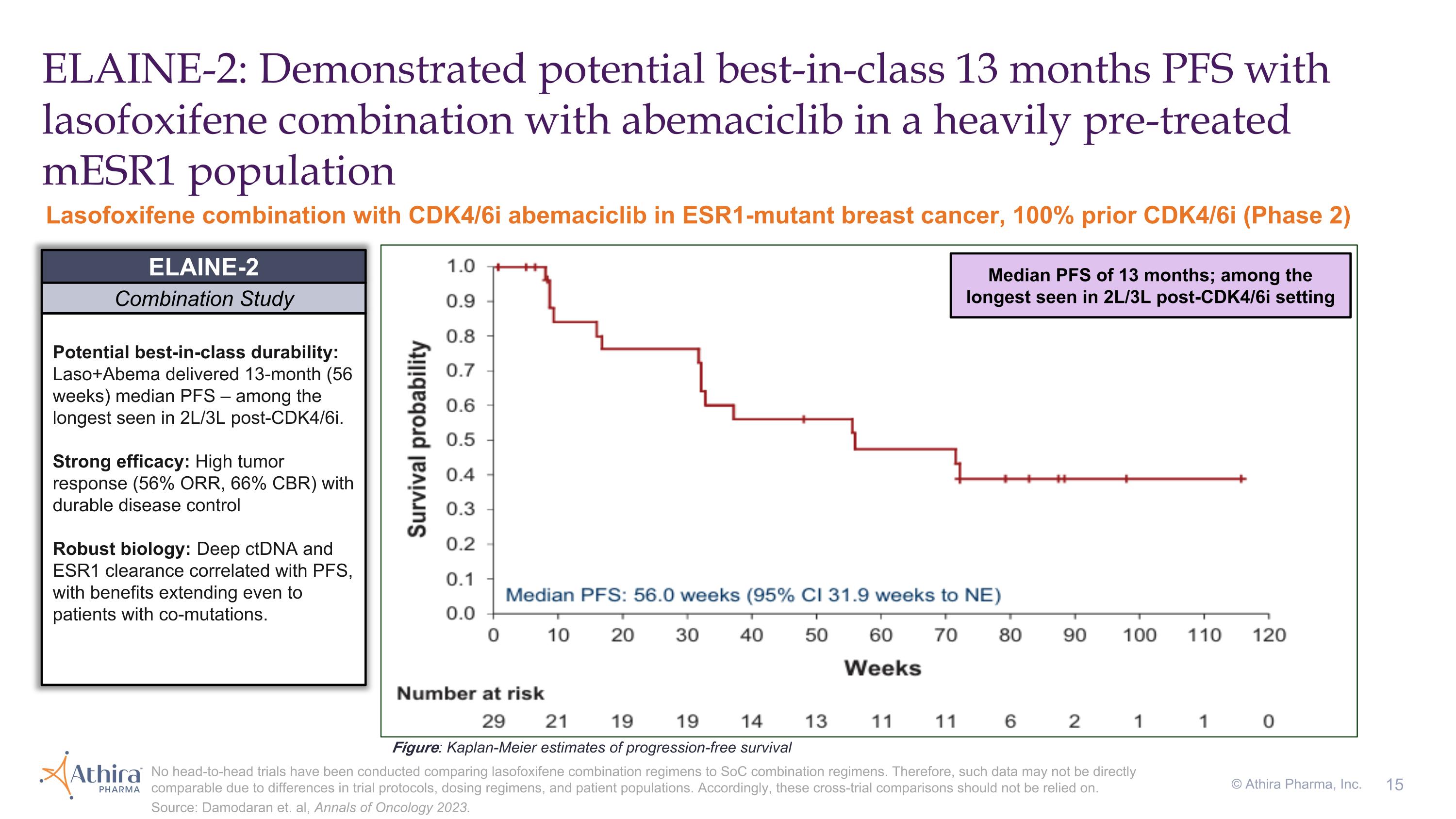 Slide 15