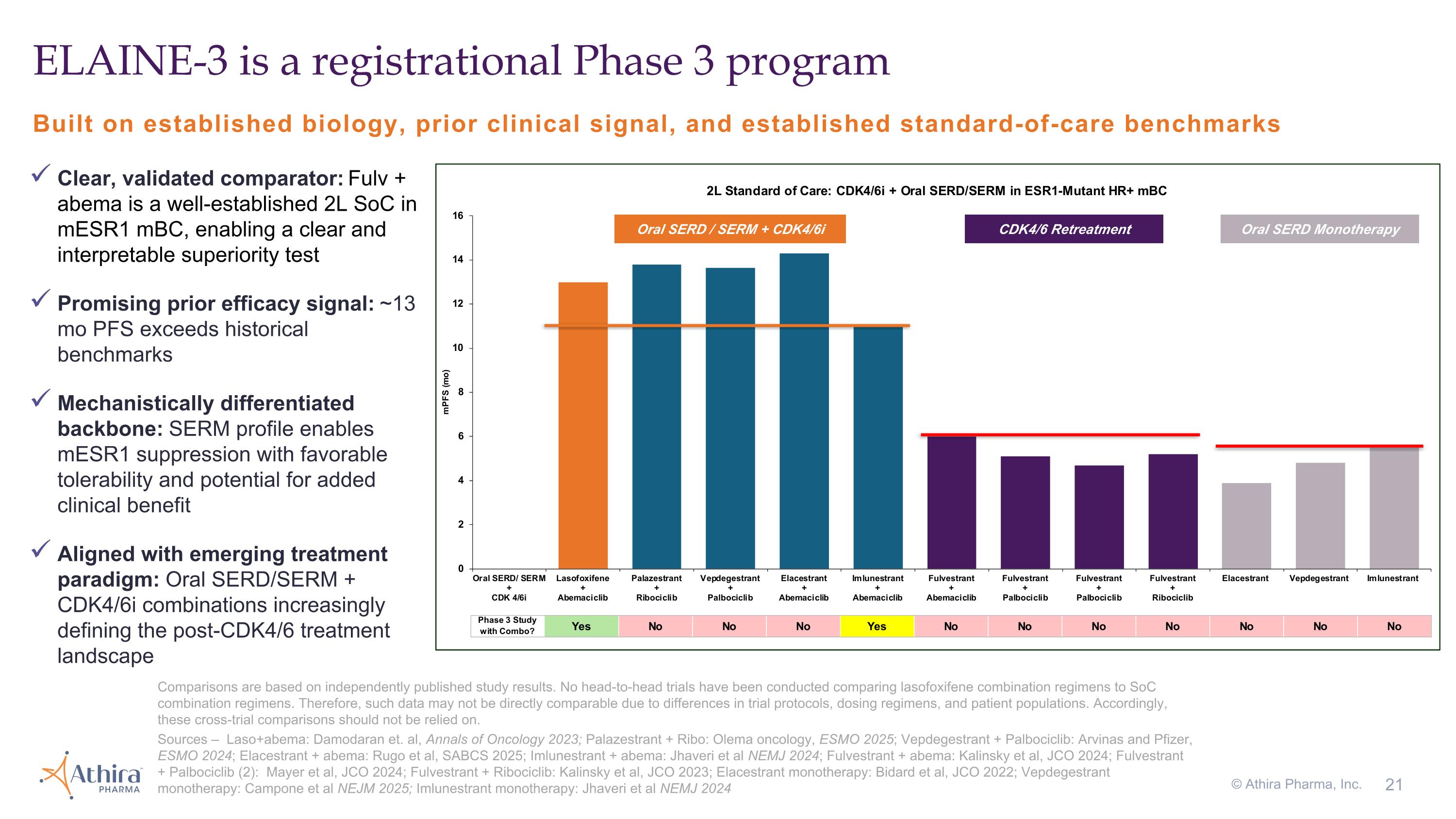 Slide 21