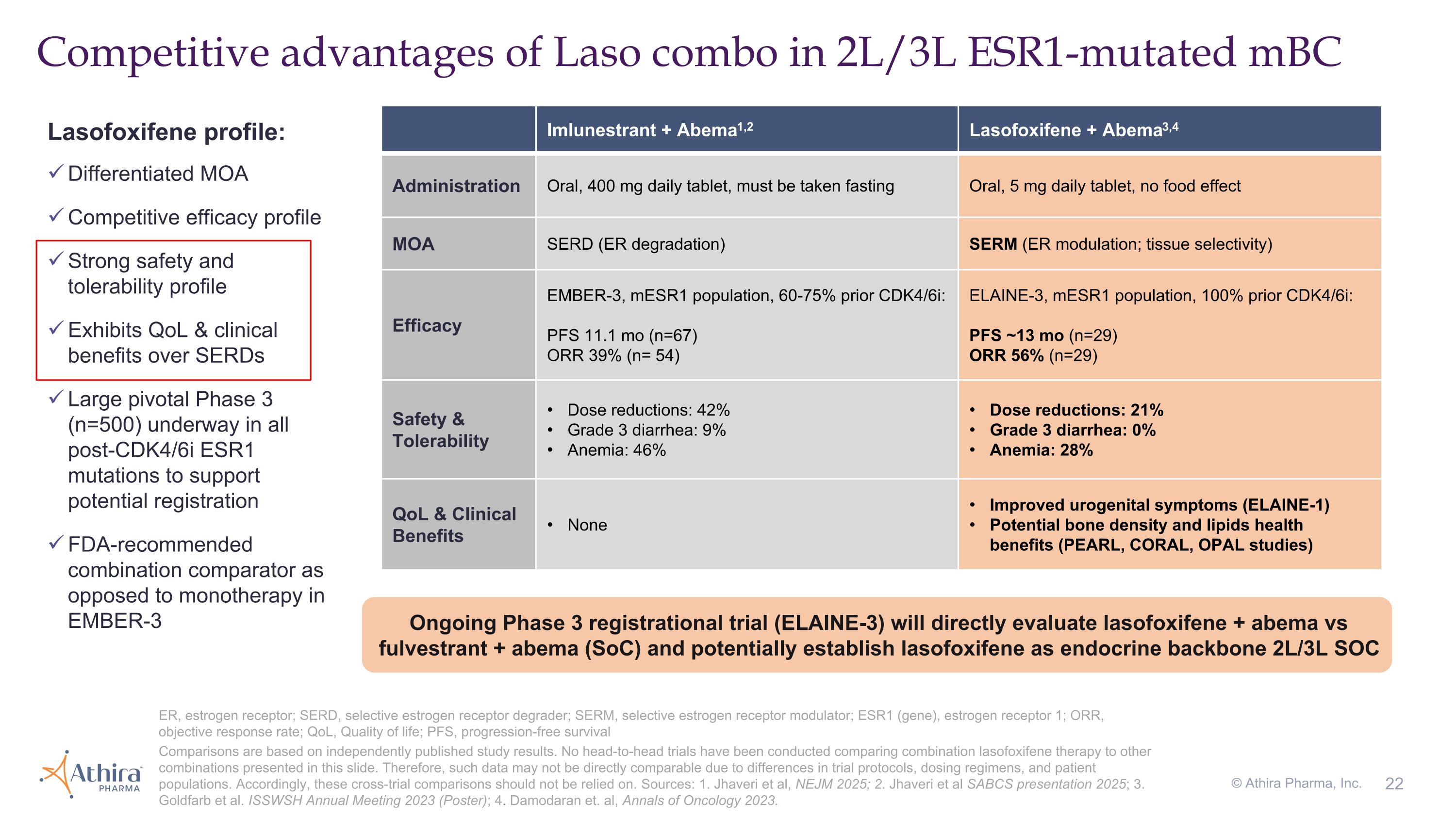Slide 22