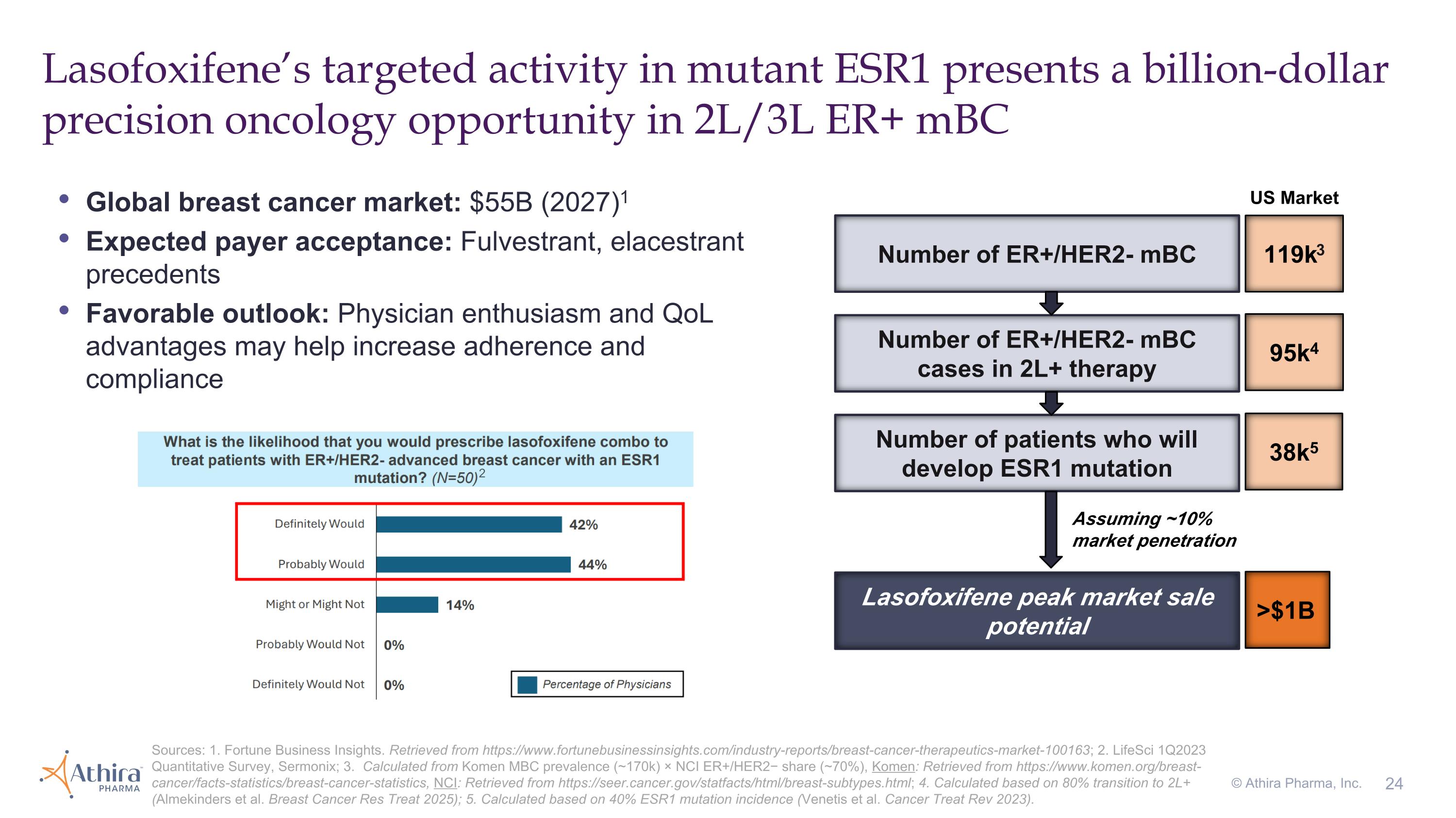 Slide 24