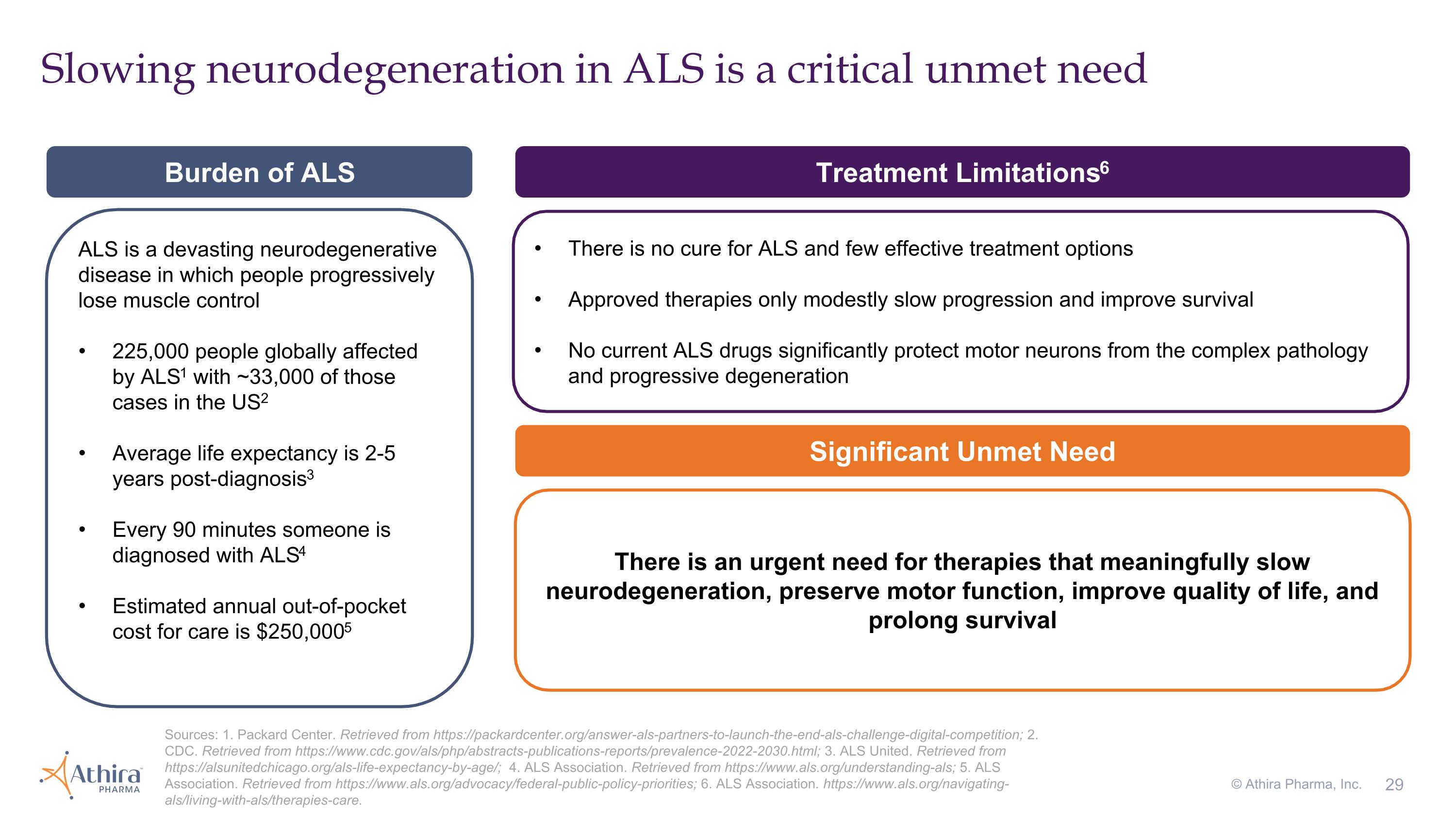 Slide 29