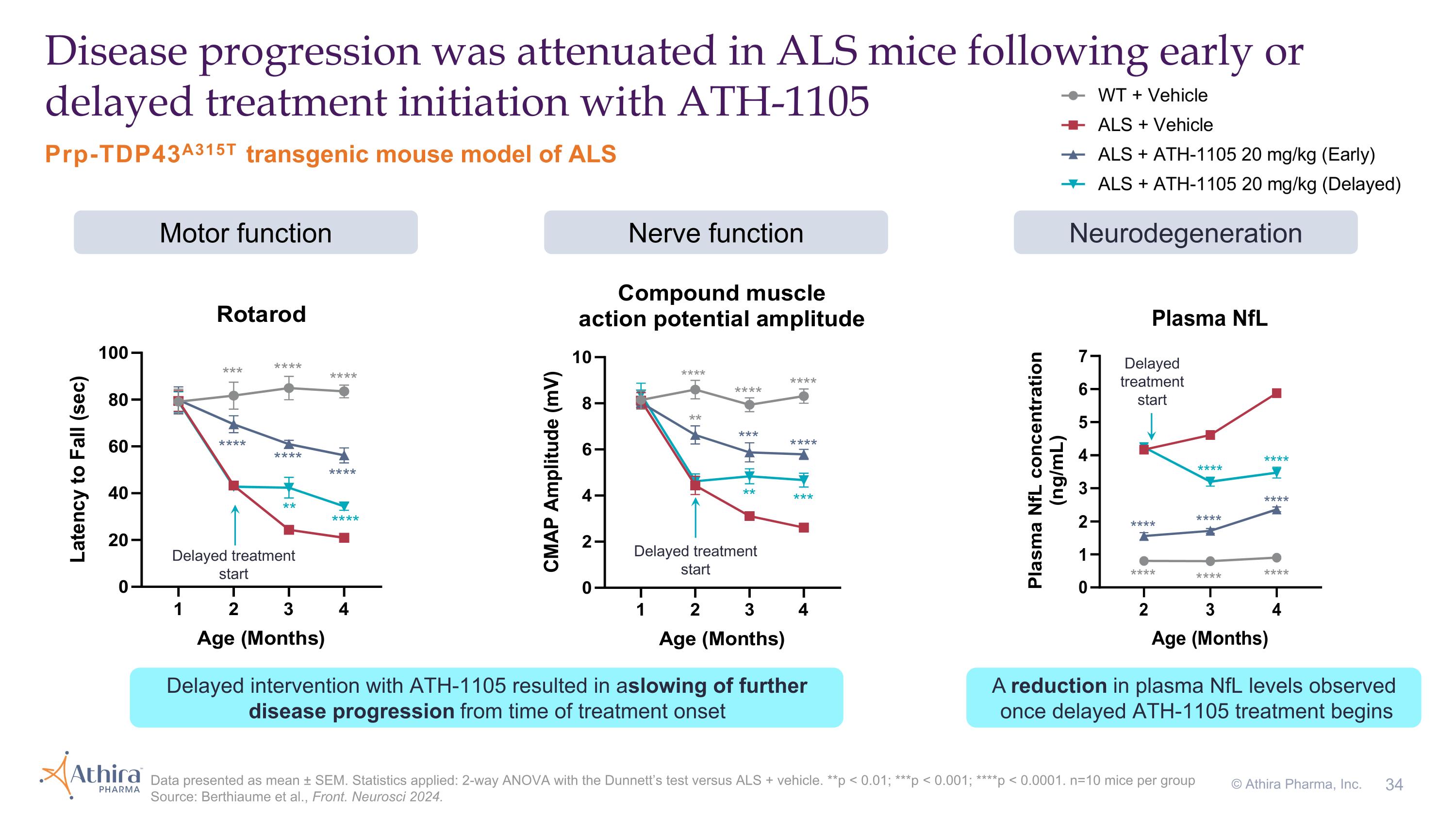 Slide 34