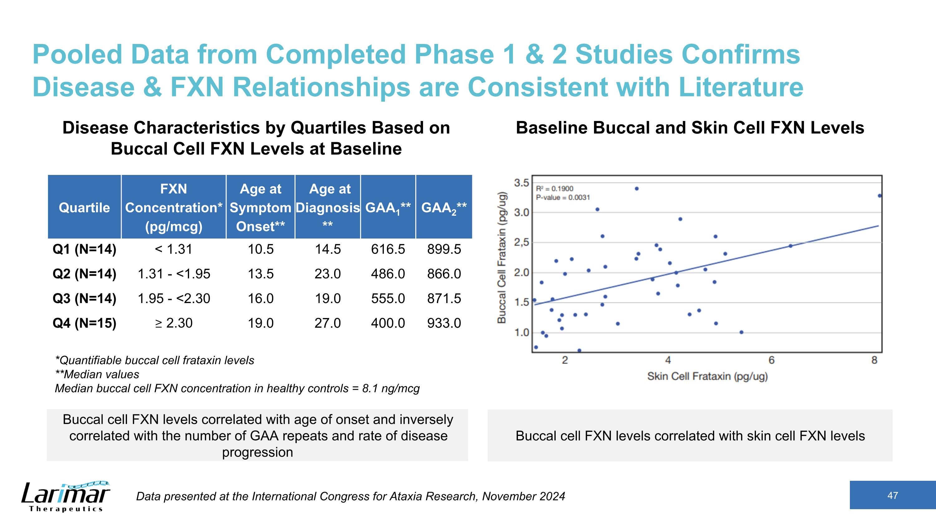 Slide 47