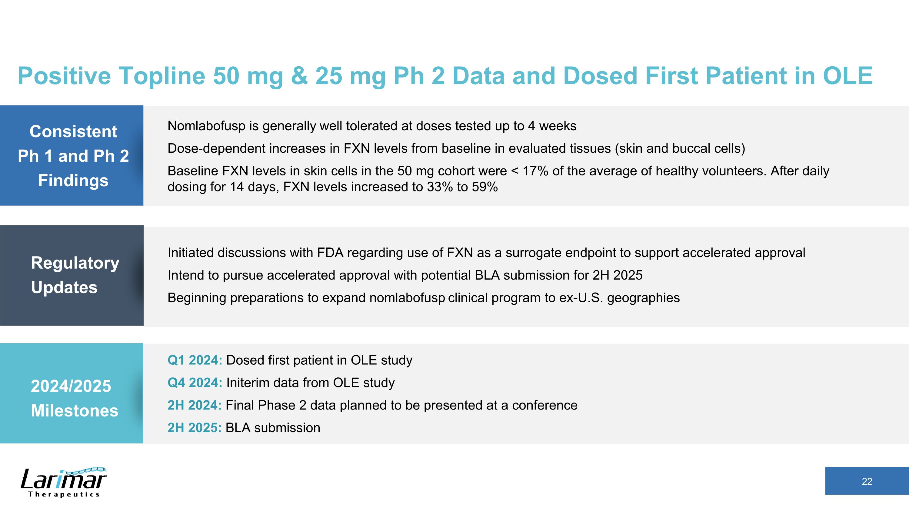 Slide 22