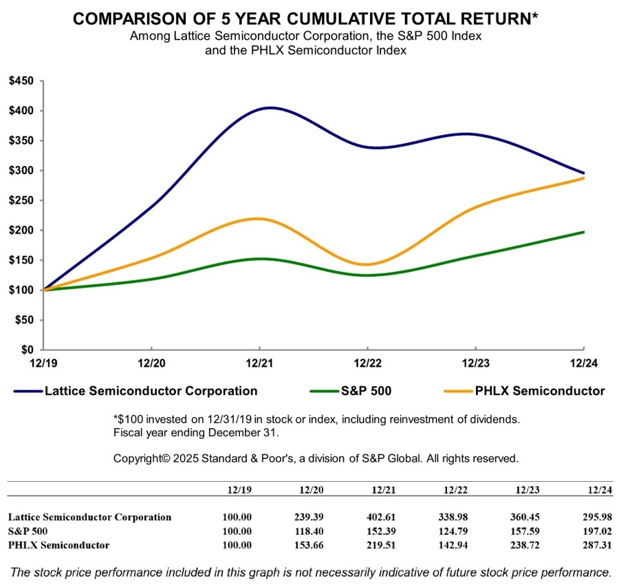 totalreturngraph2024c.jpg