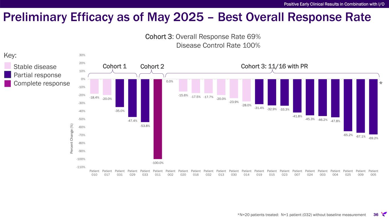 Slide 36 of 78