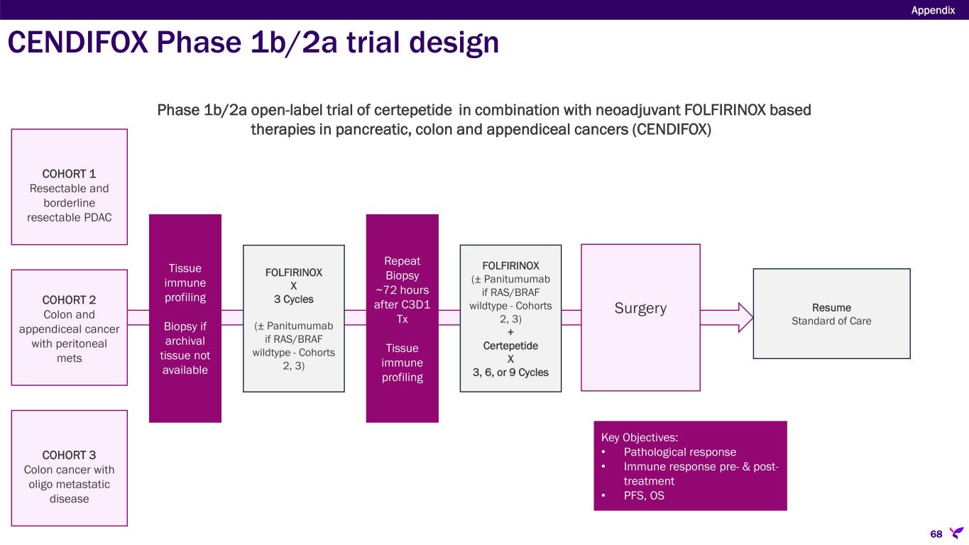 Slide 68 of 78