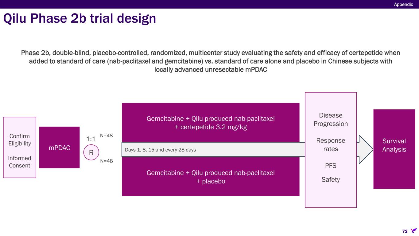 Slide 72 of 78