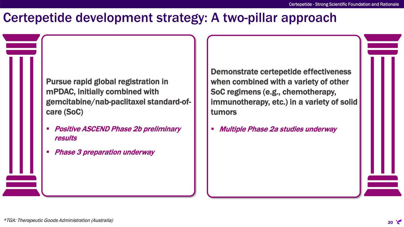 Slide 20