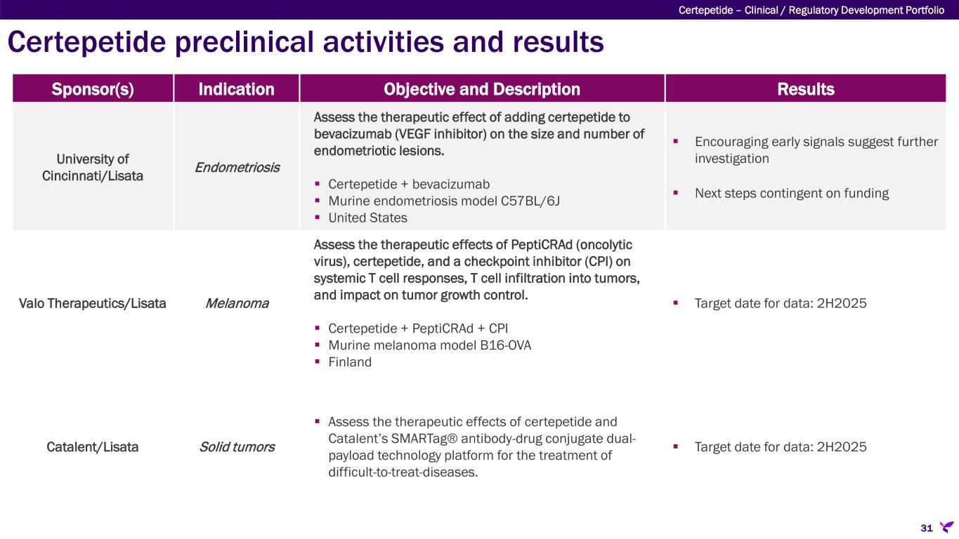 Slide 31
