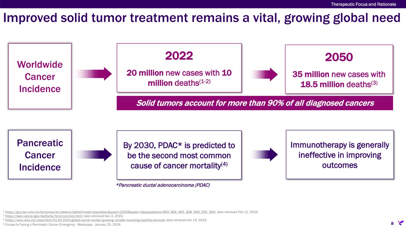 Slide 8 of 56