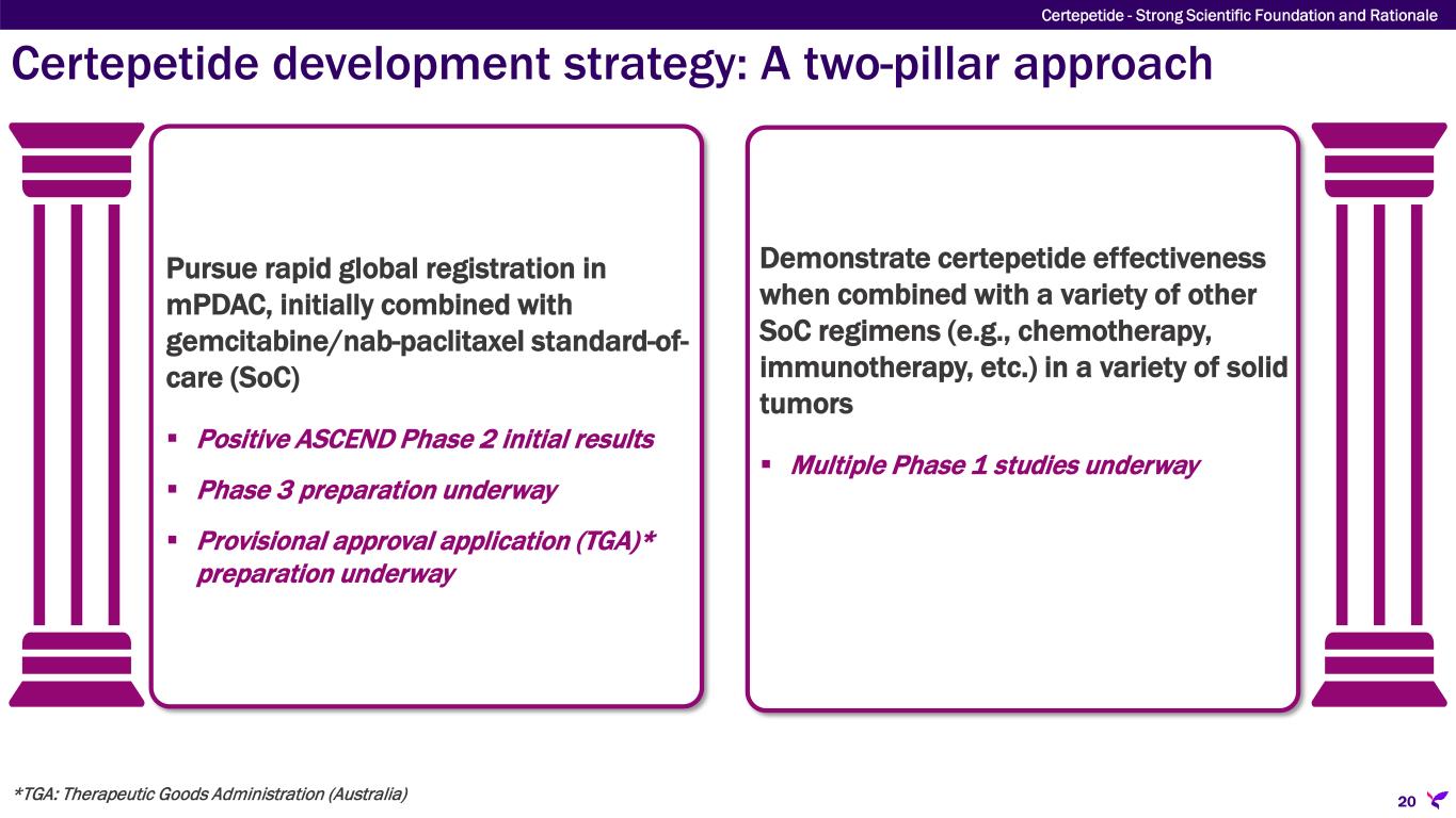 Slide 20 of 56