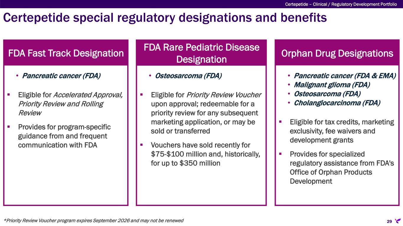 Slide 29 of 56